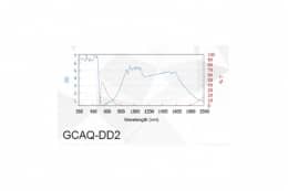 Защитные очки от лазерного излучения GCAQ