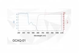 Защитные очки от лазерного излучения GCAQ