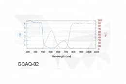Защитные очки от лазерного излучения GCAQ