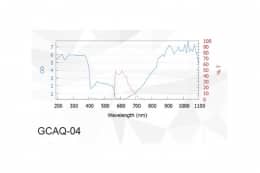 Защитные очки от лазерного излучения GCAQ