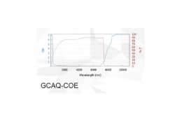 Защитные очки от лазерного излучения GCAQ