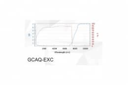 Защитные очки от лазерного излучения GCAQ