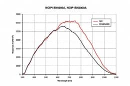 Промышленная видеокамера, модель Mars 6000-18GM/GC