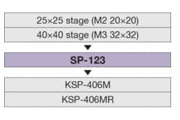 SP-123