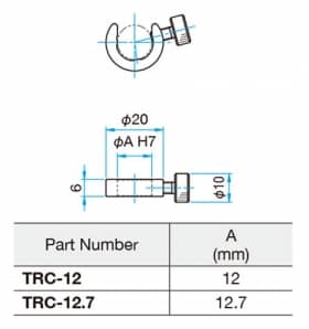 TRC-12, TRC-12.7