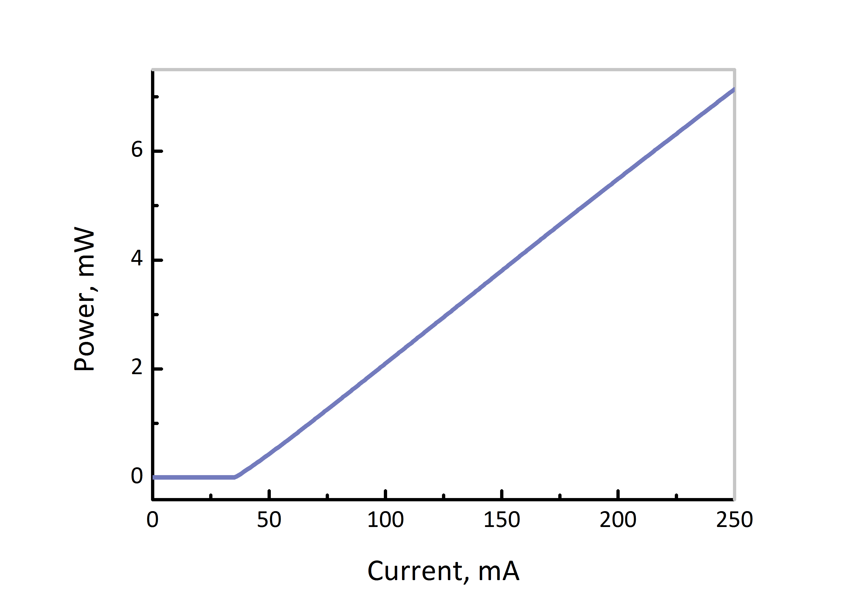1550nm dfb nlw 100 laser power