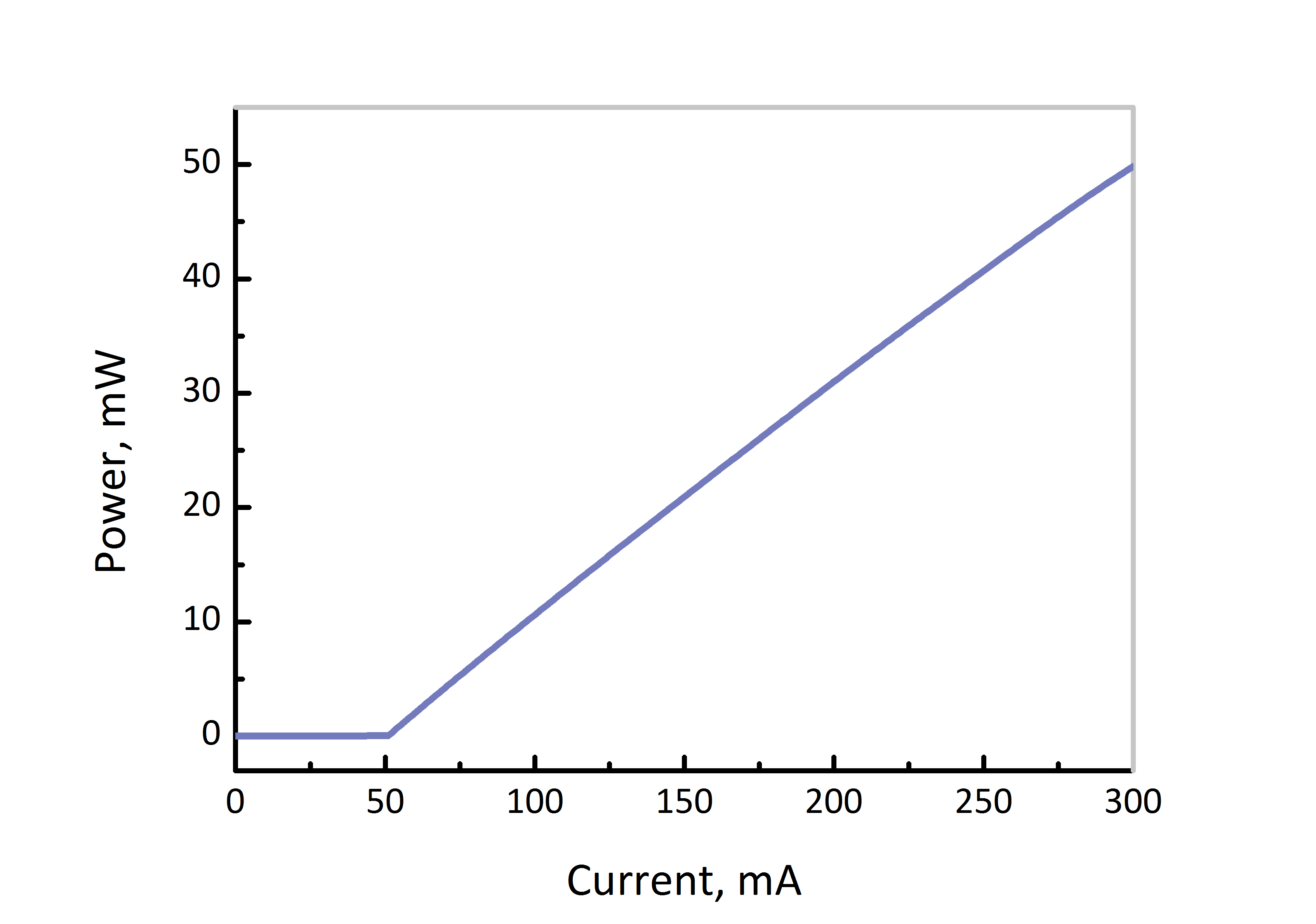 1550nm dfb nlwh laser power