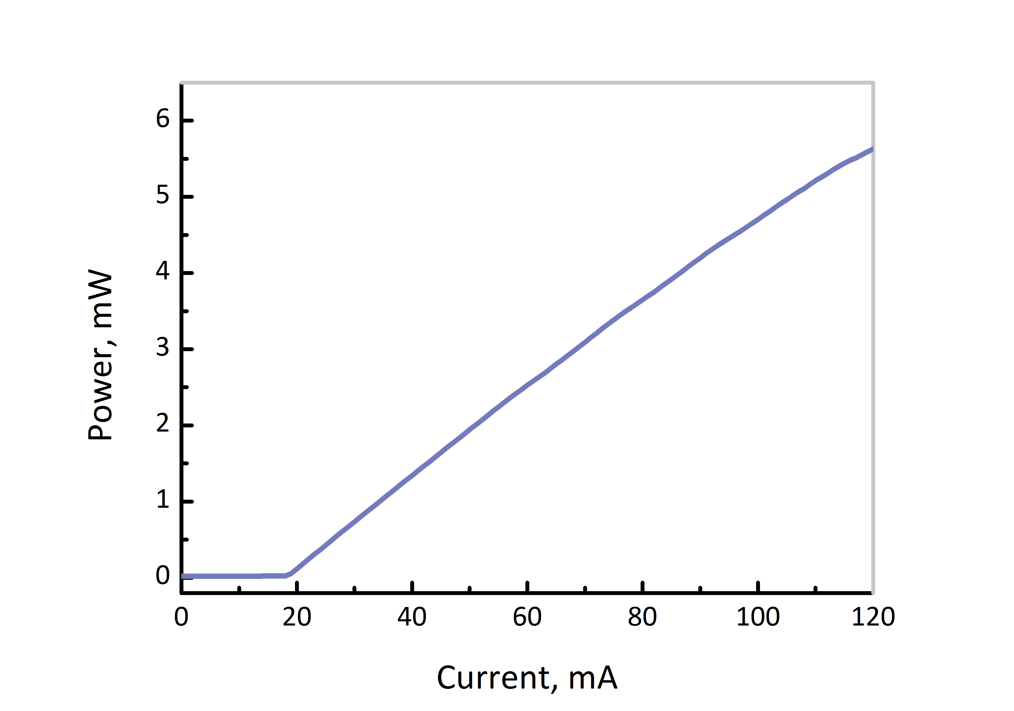 1742nm dfb dm laser power