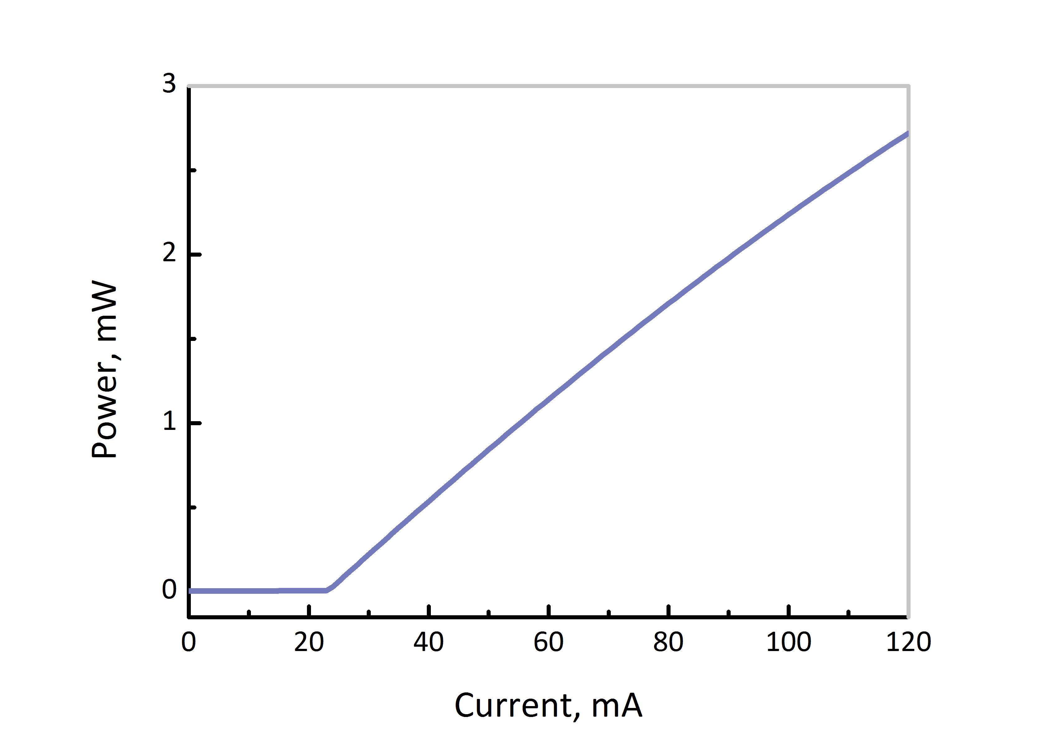 2004nm dfb dm laser power