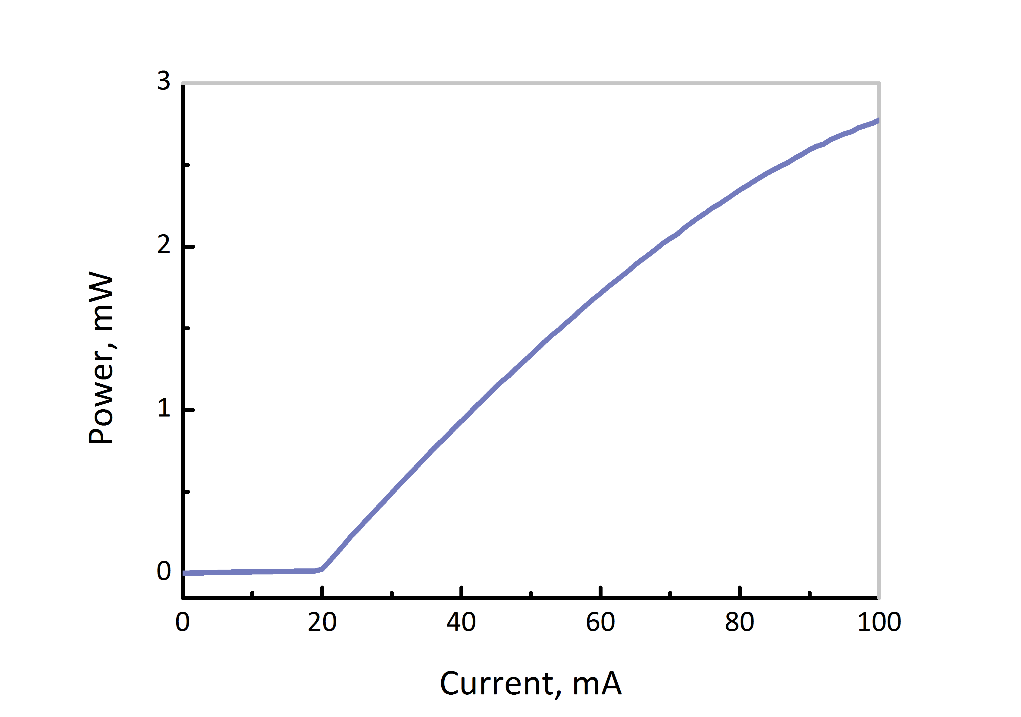 2108nm dfb dm laser power